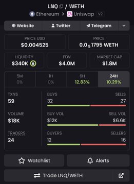 A crypto trading interface on Ethereum/Uniswap V2 showing the LNQ/WETH pair with price, liquidity, FDV, and market cap data.