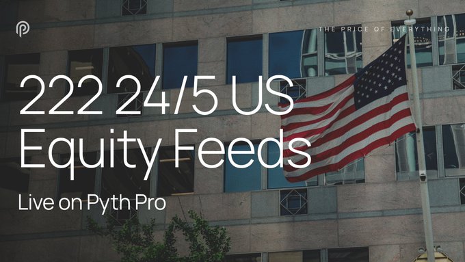 The image is a promotional graphic featuring a modern glass building with an American flag, overlaid with the text "222 24/5 US Equity Feeds Live on Pyth Pro" and "THE PRICE OF EVERYTHING" in the corner. The accompanying post is reflected in the headline, announcing that 222 US equities are now available with live 24/5 data coverage through Pyth Pro, emphasizing the integration of real-time, around-the-clock market data.