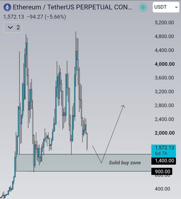 The image shows a graph depicting an upward trend for bitcoin, with an arrow pointing upwards showing a positive slope. Below this line of analysis, there's text stating that Etherum (ETHI) is "perpetual con." and it's time-to-buy at 3'5". This means that the person who posted this image might be trying to invest in Etherum cryptocurrency or has already invested in it.