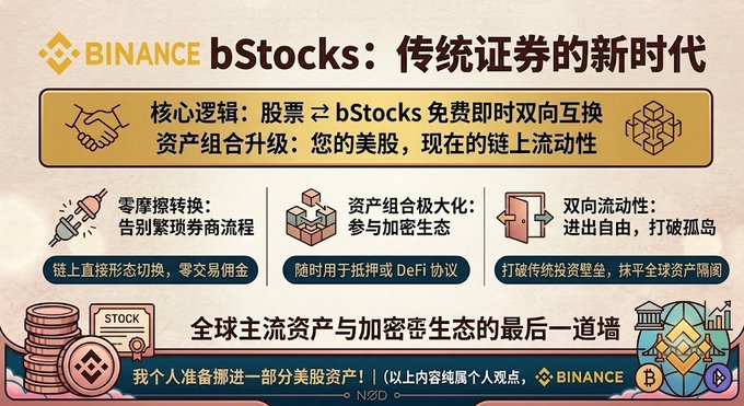 Binance infographic promoting "bStocks: 传统证券的新时代" (Traditional Securities' New Era), highlighting free, instant, two-way swaps between stocks and bStocks, zero-friction conversion, enhanced portfolio flexibility for DeFi participation, and two-way liquidity that breaks down traditional investment barriers—positioning bStocks as the bridge between US stocks and the crypto ecosystem. The image illustrates the concept mentioned in the post, where the user is celebrating Micron (MU) dividends flowing through this bStocks system, symbolizing the arrival of DeFi "cash flow" from traditional equities.