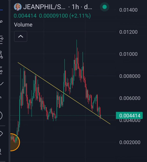 A trading chart for token 'JEANPHIL/S...' showing a price of 0.004414 (up 2.11%) with a yellow descending trendline drawn across the candlestick pattern.