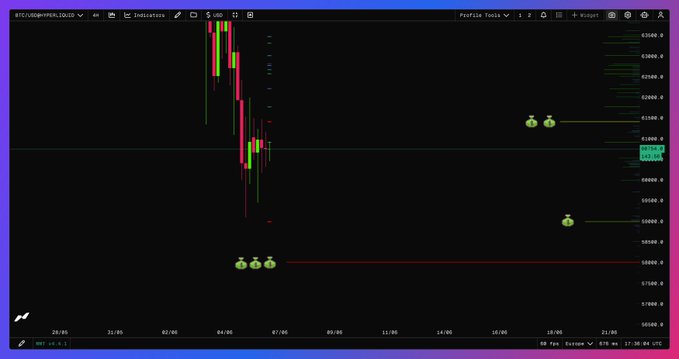 The image shows a computer screen displaying financial data, specifically a stock chart with candlestick bars indicating the price of Bitcoin over time. The chart also features price trend analysis, allowing viewers to observe trends and patterns within the cryptocurrency market. This visual representation helps people understand the fluctuations and potential investment opportunities in the Bitcoin space.