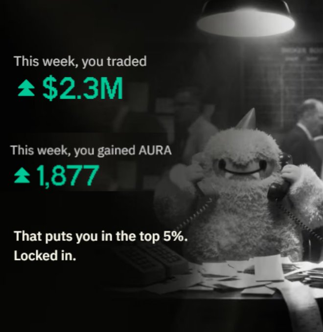 A promotional graphic features a fluffy monster character on a phone with text: "This week, you traded $2.3M. This week, you gained AURA 1,877. That puts you in the top 5%. Locked in."