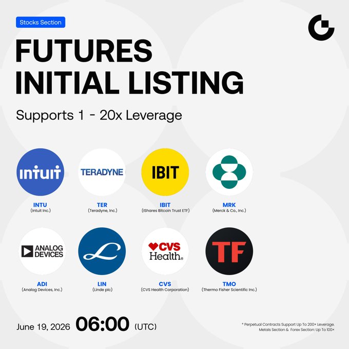 The image features a poster for a stock section of a website called Gate Futures Stocks Section. The poster displays a list of eight companies, including Intuit Inc., Teradyne, and IBM, along with their logos. The text on the poster indicates that the initial listing is scheduled to begin at 6:00AM (UTC) on June 19th, 202nd.