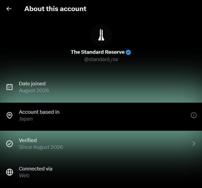 The image shows the "About this account" page for "The Standard Reserve" (@standard_rsv) on X, confirming the account is based in Japan and verified since August 2026. This visual evidence supports the post's claim about the account's Japanese location, which the author highlights as a bullish signal given Japan's track record with NFT projects during bear markets.