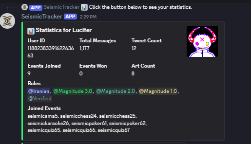 A Discord bot interface displays 'Statistics for Lucifer' from 'SeismicTracker APP', listing metrics like User ID 118823833916226636, Total Messages 1,177, Tweet Count 12, and various roles and joined events.