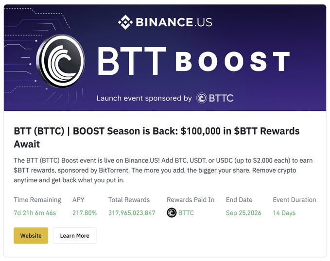 The image shows a Binance.US "BTT Boost" promotional banner for the BTT (BTTC) Boost event sponsored by BitTorrent, highlighting 7 days 21 hours remaining, a 217.80% APY, $317,965,023.847 total rewards paid in BTTC, and an end date of Sep 25, 2026. This visually reinforces the post's message by displaying the exact time remaining, APY exceeding 200%, and the $100K+ BTT reward pool participants can access by adding BTC, USDT, or USDC.