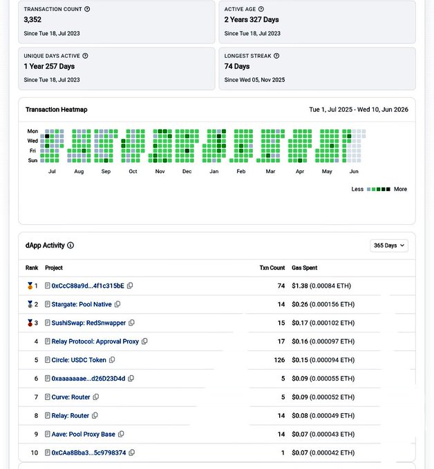 The screen shot shows a website called basescan.org, which provides information about cryptocurrency transactions. The image features details of various transaction data, including the date, the user's base address, total gas spent, hashrate, and the amount of ether sent. In the context of the image, it appears that the viewer is interested in checking how much they have actually spent on Ether or Base coins from January through May 2016. The post highlights a tool that allows users to do this by listing out different base addresses and providing their own transaction details. This could potentially be helpful for someone who wants to monitor their expenses related to crypto trading, particularly when it comes to ether and base coins.