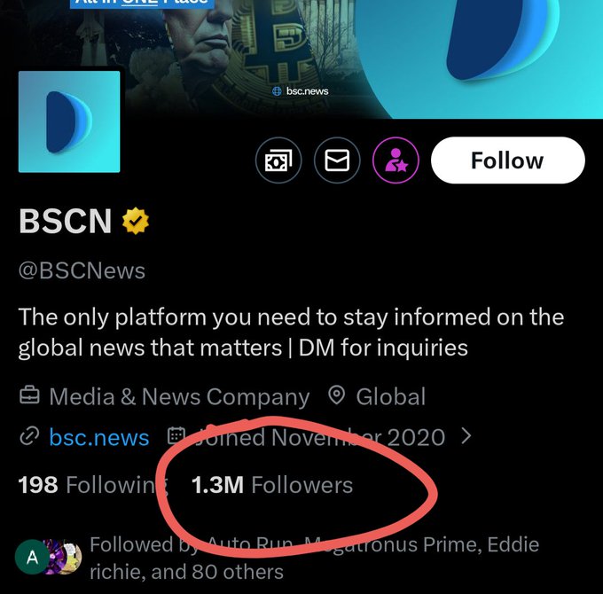 The image shows the X (Twitter) profile page for "BSCN" (@BSCNews), a Media & News Company, with the key detail of **1.3M Followers** highlighted in a red circle. The accompanying post's connection is unclear, as the hashtags ($lunc, GreenpeaceUNITED, FREEMARKETING, THEYWANTYOUTOSELL) don't directly relate to the BSC News crypto media account shown.