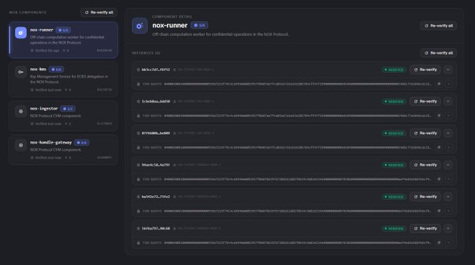 A dark-themed dashboard showing the "nox-runner" NOX Component with 40 verified instances, including NOX-O2_SEf2TJ, Schrödinger_a0Fd6, 0T7tW0n_0Av9F, 0bark18_Kq7HF, 0e5Sa73_T0Fa2, and 0e9a751_0hc10, all marked with green "VERIFIED" badges and "Re-verify" buttons. The image visually reinforces the post's argument about runtime attestation by displaying transparent, individually verifiable instances that prove the confidential NOX Protocol is running the claimed code, rather than relying on blind trust.