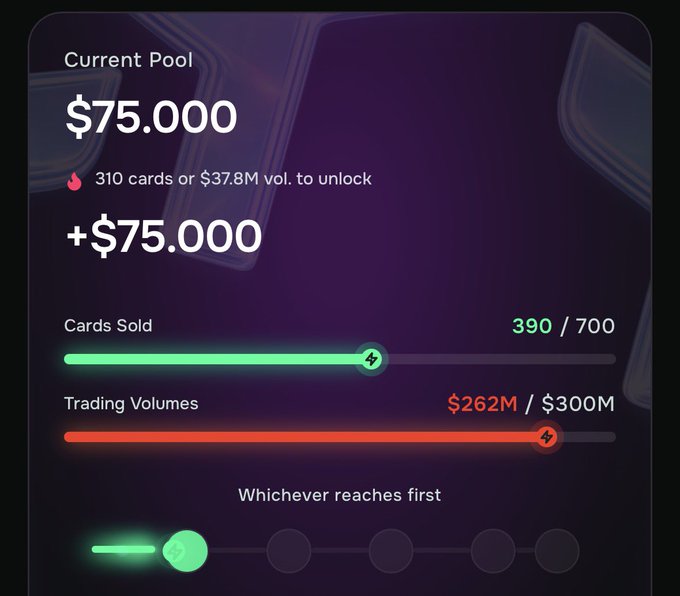 A trading pool interface showing a current pool of $75,000 with cards sold at 390/700 and trading volumes at $262M/$300M, indicating progress toward unlocking additional funds.