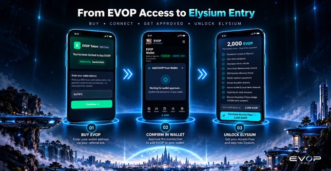 A promotional graphic titled 'From EVOP Access to Elysium Entry' showing a three-step mobile app process: Buy EVOP, Confirm in Wallet, and Unlock Elysium, with a 2,000 EVOP purchase displayed.