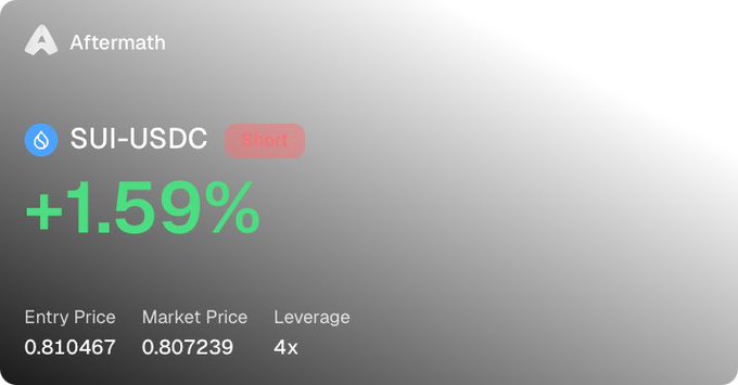 A digital trading interface from Aftermath displays a 'Short' position for SUI-USDC showing a +1.59% gain, with an Entry Price of 0.810467, Market Price of 0.807239, and 4x Leverage.