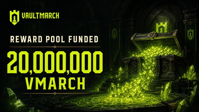 The image is a promotional graphic for Vault March, featuring a glowing green treasure chest overflowing with green crystals in a dark, mystical setting. Bold text announces "VAULTMARCH" and "REWARD POOL FUNDED 20,000,000 VMARCH," highlighting that this 20 million VMARCH (part of the 40M total prize pool) has been added directly to the reward pool rather than burned, reinforcing the post's message about supporting the idle RPG's player rewards.