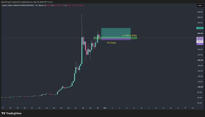 TradingView 4h candlestick chart of Tether LINEAR FUTURES CONTRACT on Binance showing a 'Long/Buy Area' marked around $258-265 with '1H Close' label and current price of $251.72.