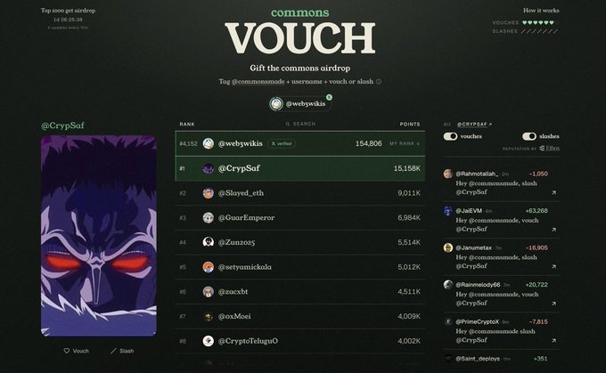 The image shows the "commons VOUCH" airdrop interface featuring a leaderboard where @CrypSaf ranks #1 with 15.156K points, while @webbywikis leads with 154.806K points, alongside an anime-style portrait and a "How it works" vouch/slash system. This relates to the post where the user is giving away their vouch to @quanti_xbt, having 54k points to give with 5 vouches remaining, as shown in the platform's vouching interface.
