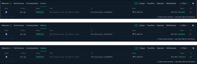 A dashboard showing three recent withdrawal transactions of 10,000 ETH each from Coinbase Prime to newly created wallets (ending in d4, f1, and 5F), totaling 30,000 ETH (~$57.21M) split across three fresh addresses.