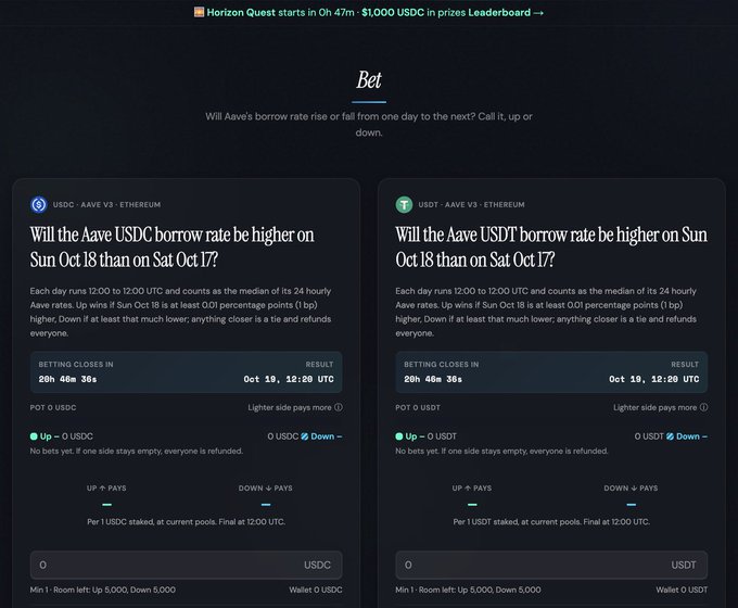 A prediction market betting interface asking 'Will the Aave USDC borrow rate be higher on Sun Oct 18 than on Sat Oct 17?' alongside a similar question for USDT, with results resolving at 12:00 UTC.