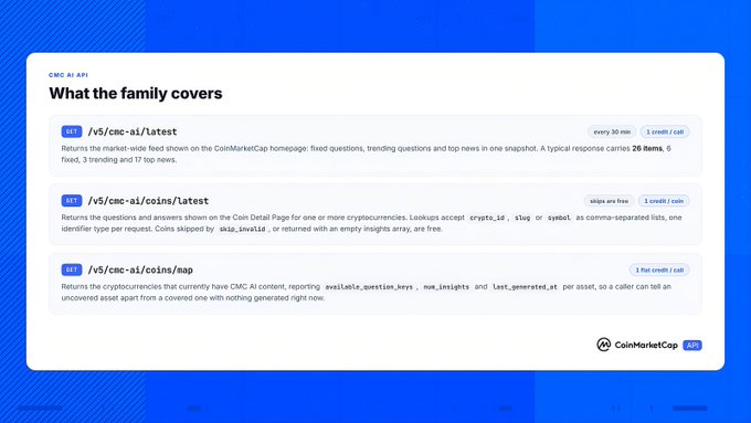 A CoinMarketCap webpage titled 'CMC AI API' outlines what endpoints the family covers, including /v5/cmc-ai/latest, /v5/cmc-ai/coins/latest, and /v5/cmc-ai/coins/map.