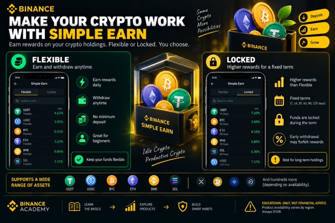 A Binance "Simple Earn" promotional graphic displaying two options—Flexible (with daily rewards and anytime withdrawals) and Locked (offering higher APYs like USDT 7.20%, BTC 3.50%, ETH 4.20%, BNB 5.80%, SOL 6.30%, ADA 7.10% for 30/60/90/120-day terms)—visually breaking down the two staking approaches mentioned in the post.
