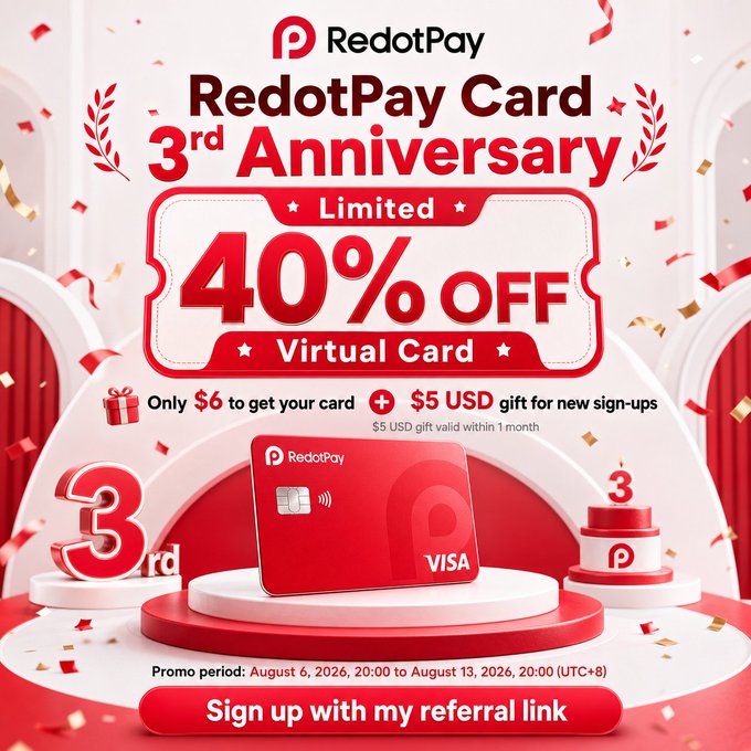 A festive RedotPay promotional graphic celebrating the company's 3rd Anniversary with a limited 40% off offer on their Virtual Card (priced at just $6) and a $5 USD gift for new sign-ups, valid from August 6–13, 2026 (UTC+8). The image features a red Visa card on a podium surrounded by confetti, anniversary decorations, and a referral link/code (wmaq7) matching the accompanying post.