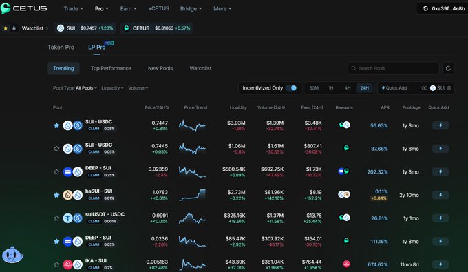A screenshot of the Cetus DEX interface showing trending liquidity pools on SUI including SUI-USDC, DEEP-SUI, and haSUI-SUI pairs.