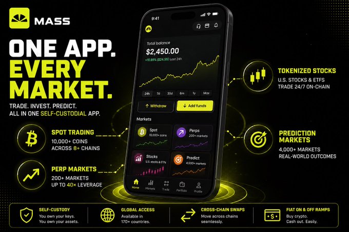 Promotional graphic for the 'MASS' app titled 'ONE APP. EVERY MARKET. TRADE. INVEST. PREDICT. ALL IN ONE SELF-CUSTODIAL APP,' highlighting features like Spot Trading, Perp Markets, Tokenized Stocks, and Prediction Markets on a smartphone interface.