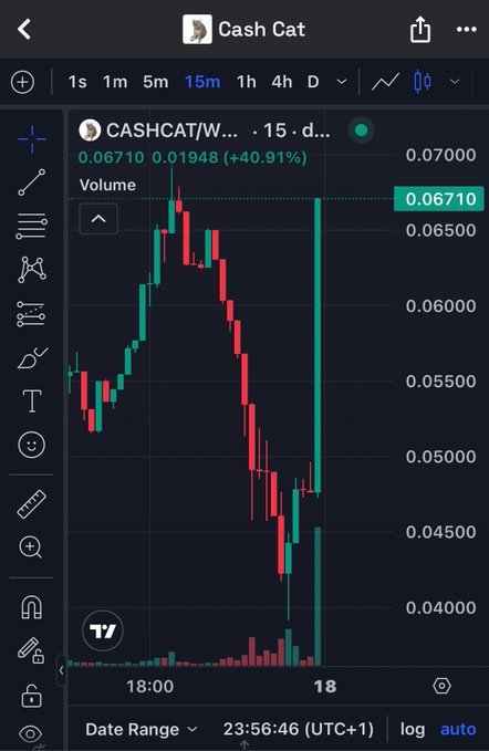 A 15-minute candlestick chart of CASHCAT/W token shows a dramatic single-candle spike from approximately $0.045 to $0.07, representing a +40.91% gain as referenced in the post about Robinhood founder Vlad Tenev's tweet potentially influencing the pump.