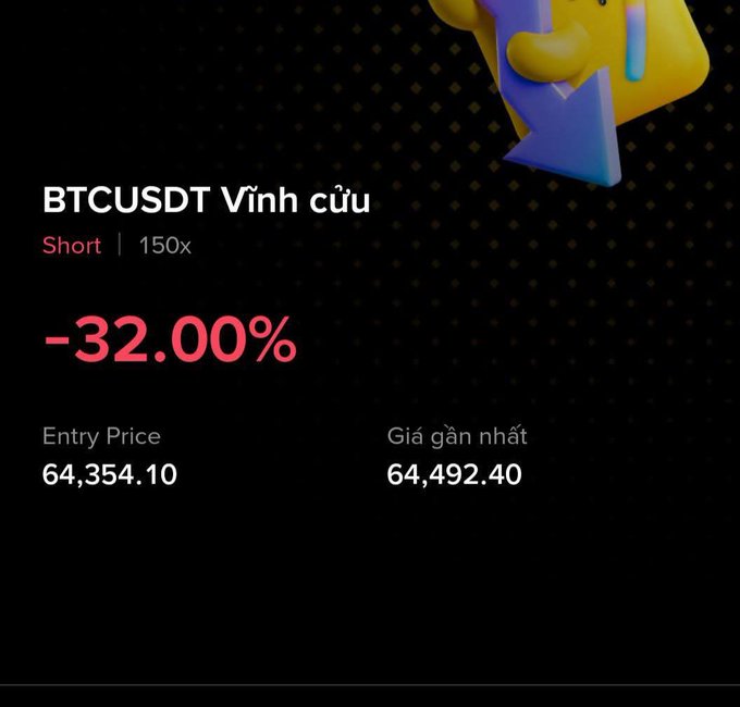 A crypto trading interface on a black background shows a 'BTCUSDT Vĩnh cửu' Short position at 150x leverage with a -32.00% loss, Entry Price of 64,354.10 and latest price of 64,492.40, alongside a yellow cartoon arrow character.