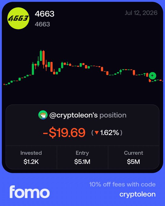 The image displays a Fomo portfolio tracker card for ticker "$4663" showing a -$19.69 (1.62%) loss on a $1.2K investment, with the user's @cryptoleon position entry at $5.1M and current value at $5M, visually capturing the recent dip in the meme coin shortly after purchase as referenced in the post's lore about $4663 meaning "HOOD."