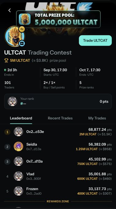 A screenshot of an "ULTCAT Trading Contest" app interface showing a total prize pool of 5,000,000 ULTCAT, with a leaderboard ranking users by points.