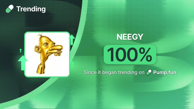 A green "Trending" Pump.fun graphic displays a cartoon gold character labeled "NEEGY" showing a 100% gain since it began trending on the platform, illustrating the post's claim of the token's rapid price increase.