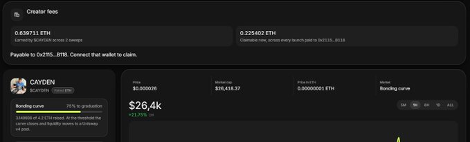 A dashboard showing 'Creator fees' earned by 'CAYDEN' on the SCATCH token, displaying '0.639711 ETH' earned and a bonding curve market cap of '$26.4k' from Uniswap v4 liquidity.
