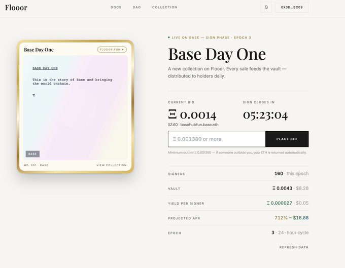 The image shows the Floor.fun interface for the "Base Day One" NFT auction, currently in Epoch 3 of the sign phase, with a bid of 0.0014 ETH and a countdown of 05:23:04 until sign closure. The collection, described as a new onboarding initiative bridging users to the onchain world, has attracted 160 signers and a vault of 0.0043 ETH (~$8.28), illustrating the unexpected user influx highlighted in the accompanying commentary.
