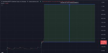 The image features a webpage that displays a graph of an AI product called "Synthetic", along with other information like the project's name, developer location, and status. Below the main content, there is text written about a website called "@base right now" and smart whales have noticed it. Additionally, another piece of text states that @0xDeployer is getting support. There are also mentions of cooking and intelligent bots coming this week, possibly related to the topic of @Synthetic AI project. The image does not explicitly show any elements such as a bird flying over a ship or a person sitting in a chair with a bottle nearby; these are descriptions or ideas that do not appear directly within the frame but can be inferred from the surrounding text and context provided.