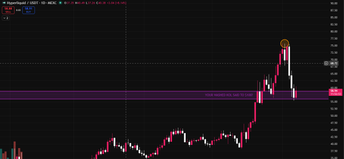 The image displays a stock chart with various colored lines showing the price changes of an asset over time, set against a dark background. There are purple and pink lines that indicate fluctuations in the stock's value. In the corner of the image, there is a caption that includes numbers related to the stock charts.