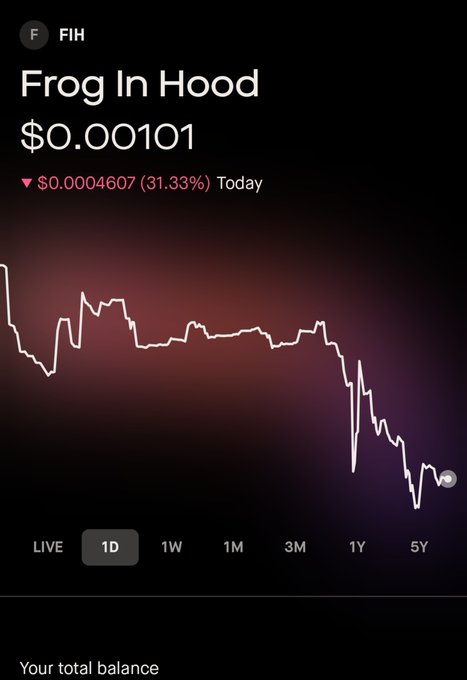 A Robinhood-style stock/crypto app displaying 'Frog In Hood' (FIH) at $0.00101, down $0.0004607 (31.33%) today, with a line chart showing a sharp downward trend over the 1D timeframe.