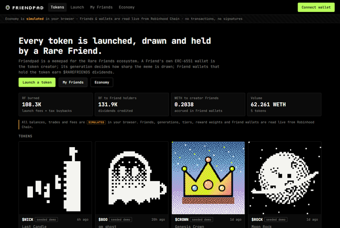A screenshot of the Friendpad website showing text 'Every token is launched, drawn and held by a Rare Friend' and stats like 'BF burned 108.3K' and 'Volume 62.261 WETH,' with pixelated token artwork below.