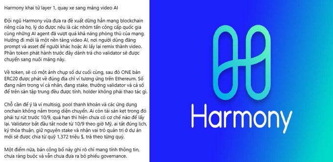 A Vietnamese article discussing the launch of Harmony blockchain Layer 1 and its AI video generation network. The right side features a large teal 'H' logo with the word 'Harmony'.