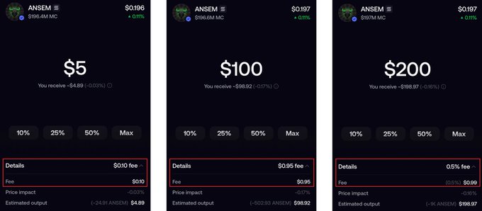 Three side-by-side screenshots from a crypto trading interface show swapping $5, $100, and $200 into the token "ANSEM", detailing varying fees and price impacts, with the $200 trade highlighted.