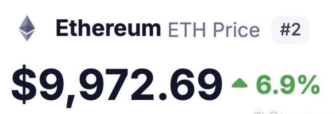 The image shows Ethereum (ETH) trading at $9,972.69, ranked #2, with a 6.9% increase. This illustrates the post's "Do it $ETH" message, showing a sharply higher ETH price than current market values—suggesting an aspirational or hype-driven rallying call for Ethereum.