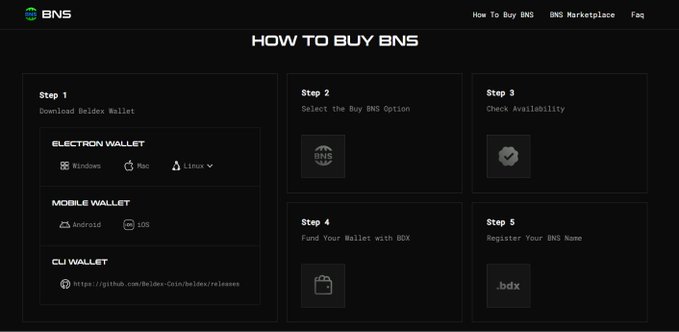 The image shows a "HOW TO BUY BNS" guide for BeldexCoin's BNS service, outlining a 5-step process including downloading the Beldex Wallet (available on Windows, Mac, Linux, Android, iOS), selecting the Buy BNS option, checking availability, funding the wallet with BDX, and registering a BNS name.

This visual guide complements the post by illustrating how users can manage their decentralized identity through BNS using the Beldex ecosystem's privacy-focused wallet, showing the practical steps needed to acquire and register a BNS name with BDX tokens.
