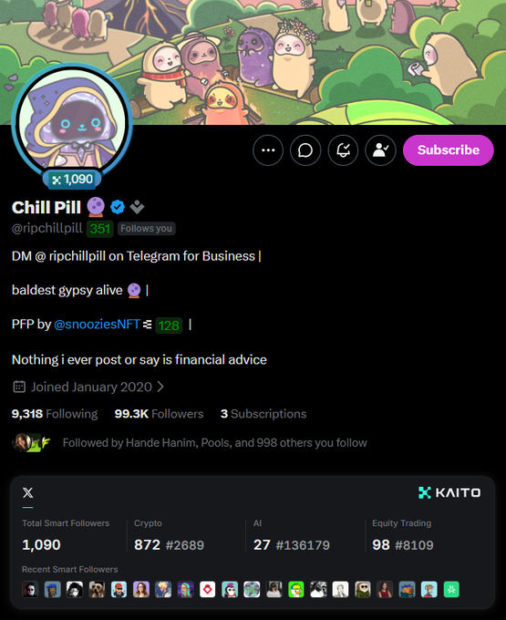 A screenshot of the Twitter/X profile for "Chill Pill" (@ripchillpill) with 99.3K followers, displaying the KAITO Pulse extension showing stats including 1,090 Total Smart Followers, 872 Crypto ranking (#2689), 27 AI ranking (#136179), and 98 Equity Trading ranking (#8109), along with a row of recent smart follower avatars at the very bottom.