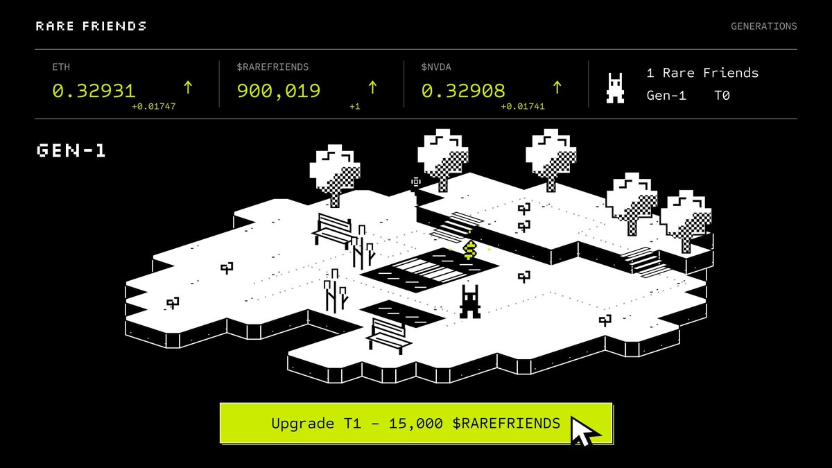 A pixel-art interface for "Rare Friends" displaying GEN-1 pricing (ETH 0.32931, $RAREFRIENDS 900,019, $NVDA 0.32908) with an "Upgrade T1 – 15,000 $RAREFRIENDS" button. The scene ties to the post's message about Genesis whitelist access, showing a token-gated upgrade path for those who missed the Genesis mint to still participate via the $RAREFRIENDS token.