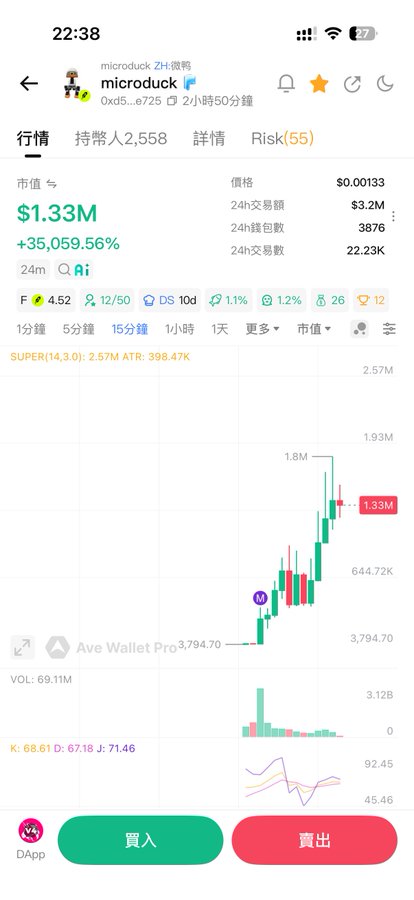 A Japanese cryptocurrency trading app screenshot shows the token 'microduck' trading at $0.00133 with a +35,059.56% gain, market cap $1.33M, and 24h volume of $3.2M.