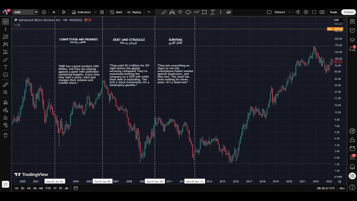 A screen display showing a chart with a bar graph of price movement for Bitcoin, specifically, the value has been shown over time during a period from 6am to 4pm every day. The x-axis shows the days of the week and the y-axis shows the price in US dollars, with Bitcoin appearing at different heights on the vertical axis as it fluctuates through the day.