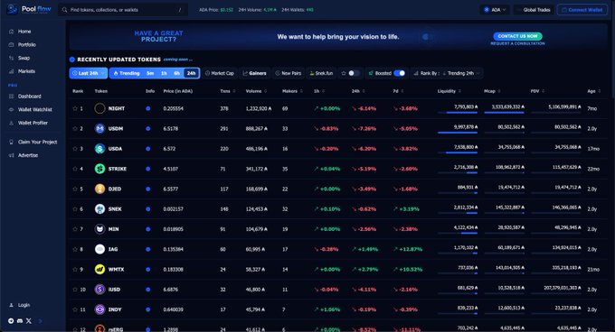 A screenshot of the Pool.fun crypto trading dashboard showing trending tokens like INSIGHT, USDIN, USDA, and STRIKE with their prices, volume, and 24-hour market cap changes.