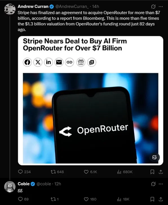The image shows a screenshot of an X post by Andrew Curran (@AndrewCurran_) reporting that Stripe has agreed to acquire AI firm OpenRouter for over $7 billion—more than 5x its $1.3 billion valuation just 82 days prior—followed by a brief reply from Cobie (@cobie) reading "gg." The accompanying post references Basecat and "BRIAN" tokens, noting how a simple follow revived interest in Base memecoins; the image appears tangentially related as it captures the rapid, hype-driven nature of crypto and AI valuations that the post is commenting on.