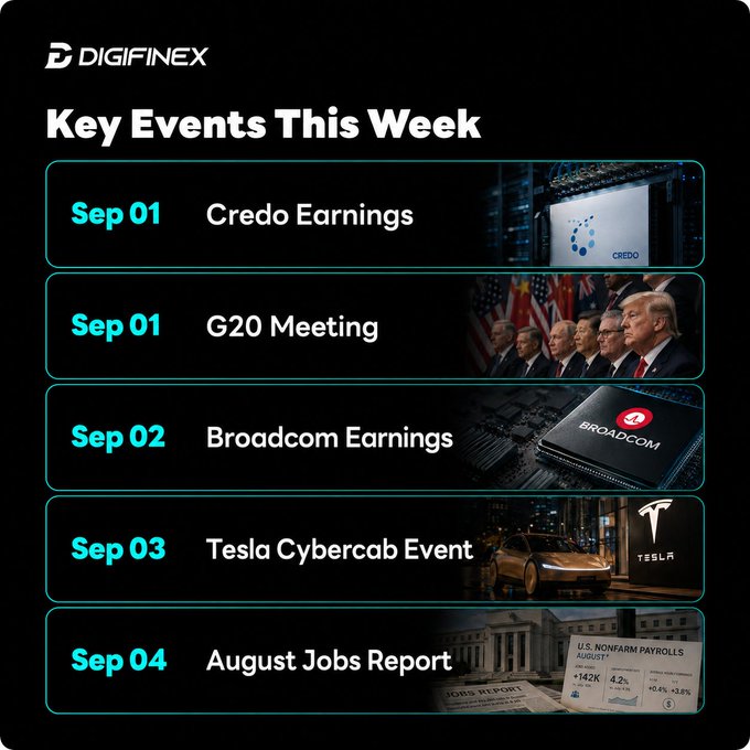 A DigiFinex promotional graphic titled 'Key Events This Week' listing financial events: Sep 01 Credo Earnings, Sep 01 G20 Meeting, Sep 02 Broadcom Earnings, Sep 03 Tesla Cybercab Event, and Sep 04 August Jobs Report.