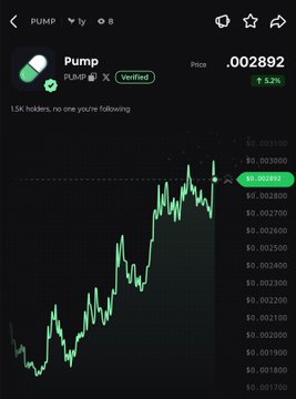 A cryptocurrency chart for the token "Pump" (ticker: $PUMP) shows a price of .002892 with a 5.2% increase over 24 hours, displayed alongside metrics like "15K holders" and "Verified" status, visually confirming the post's claim of a 5.2% 24-hour gain.